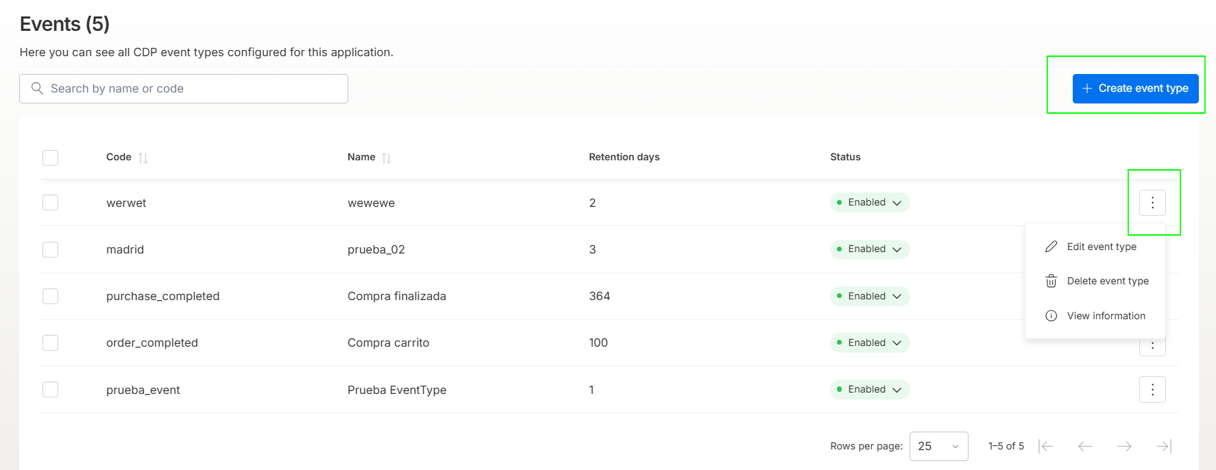 event dashboard