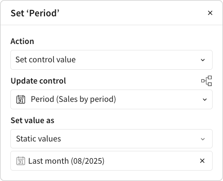 The action configuration modal showing the Action field set to "Set control value," the Update control field set to "Period (Sales by period)," and the Set value as field set to "Static values" with the static value set to a date range for the last month.
