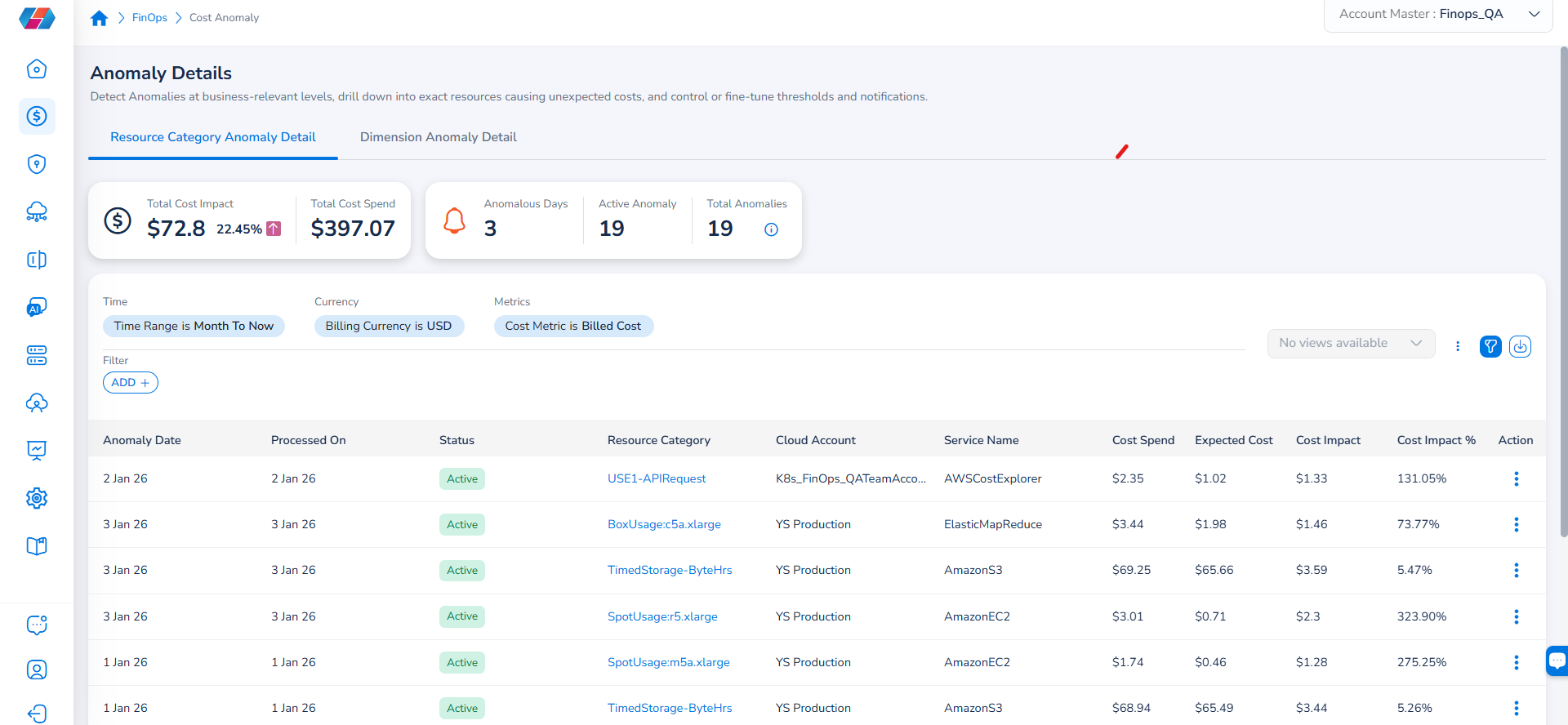 Cost Anomaly Details