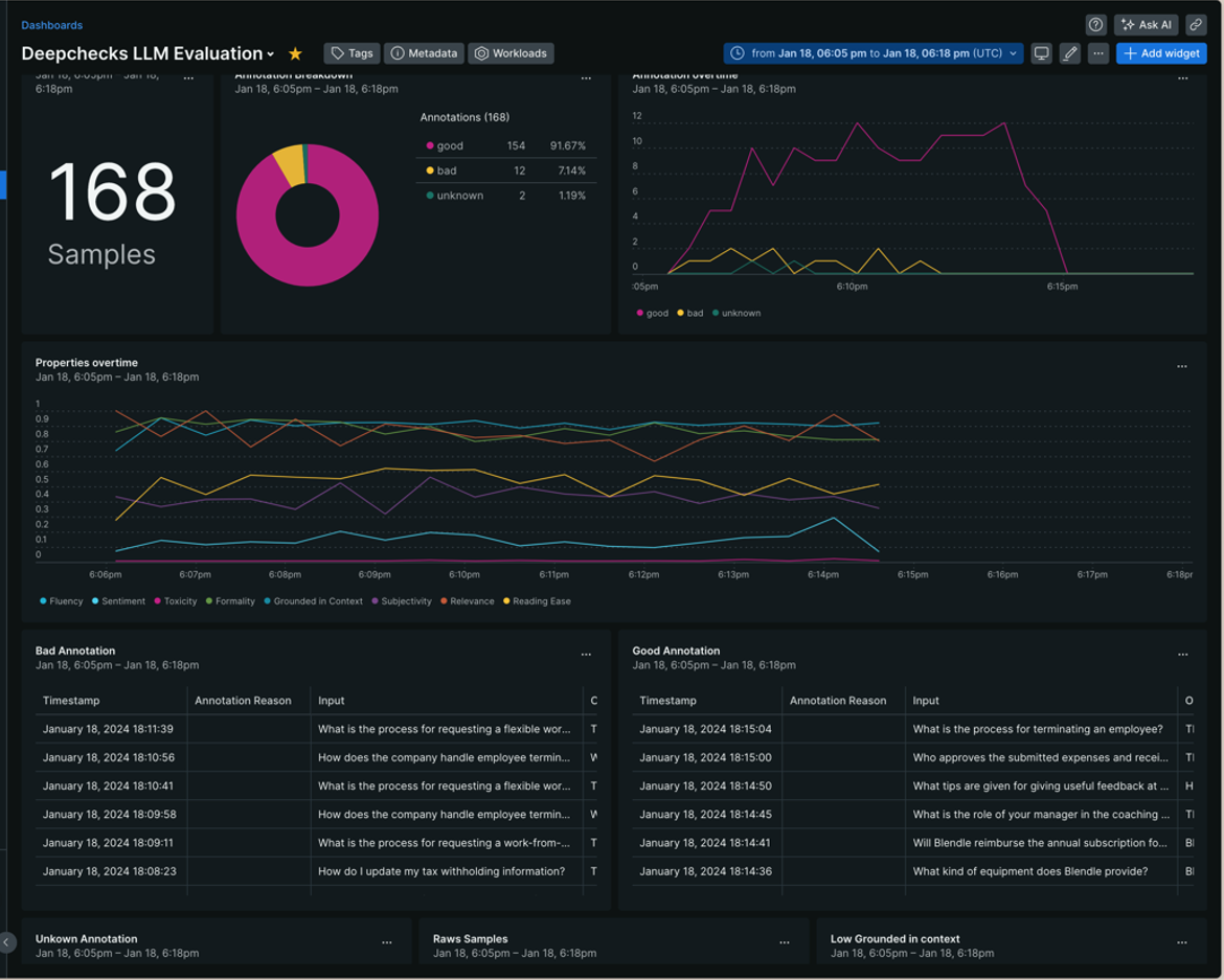 Monitoring dashboard within New Relic, that is based upon Deepchecks-created properties and annotations