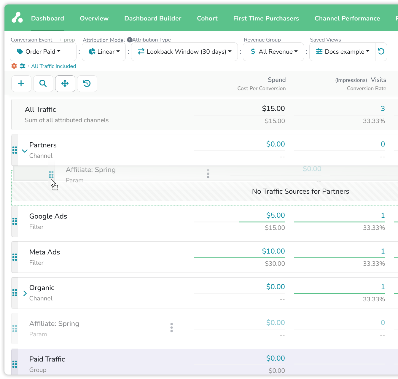 The dashboard in Arrange mode with drag handles on every row and the Affiliate: Spring filter being dragged into the Partners channel