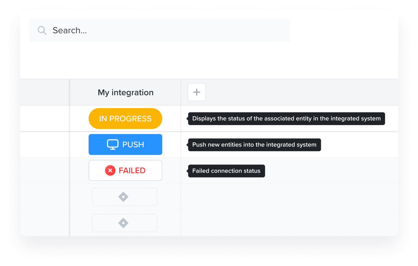 Integration column on the Grid board