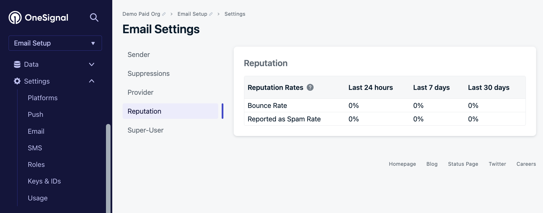 Email Reputation Dashboard