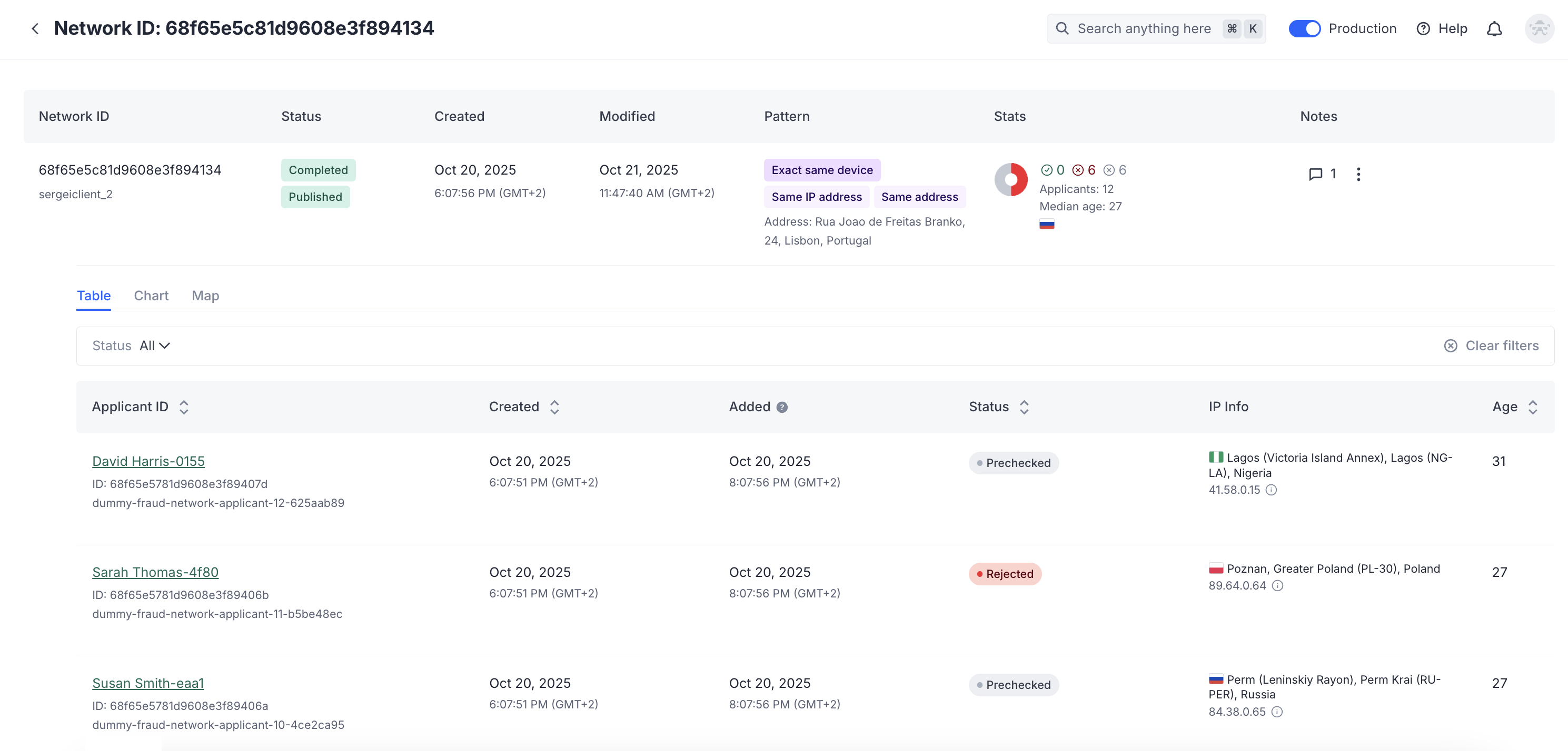 The table view shows the list of applicants with the links and all related information.