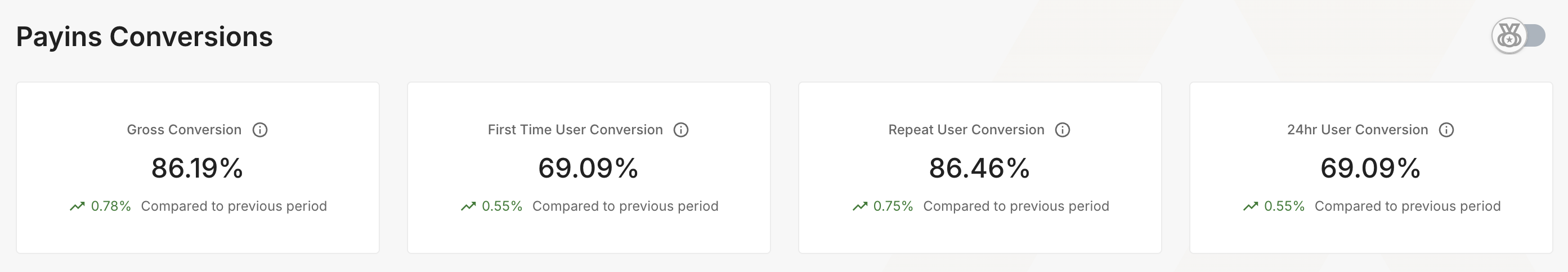 Payins Conversions Summary Cards