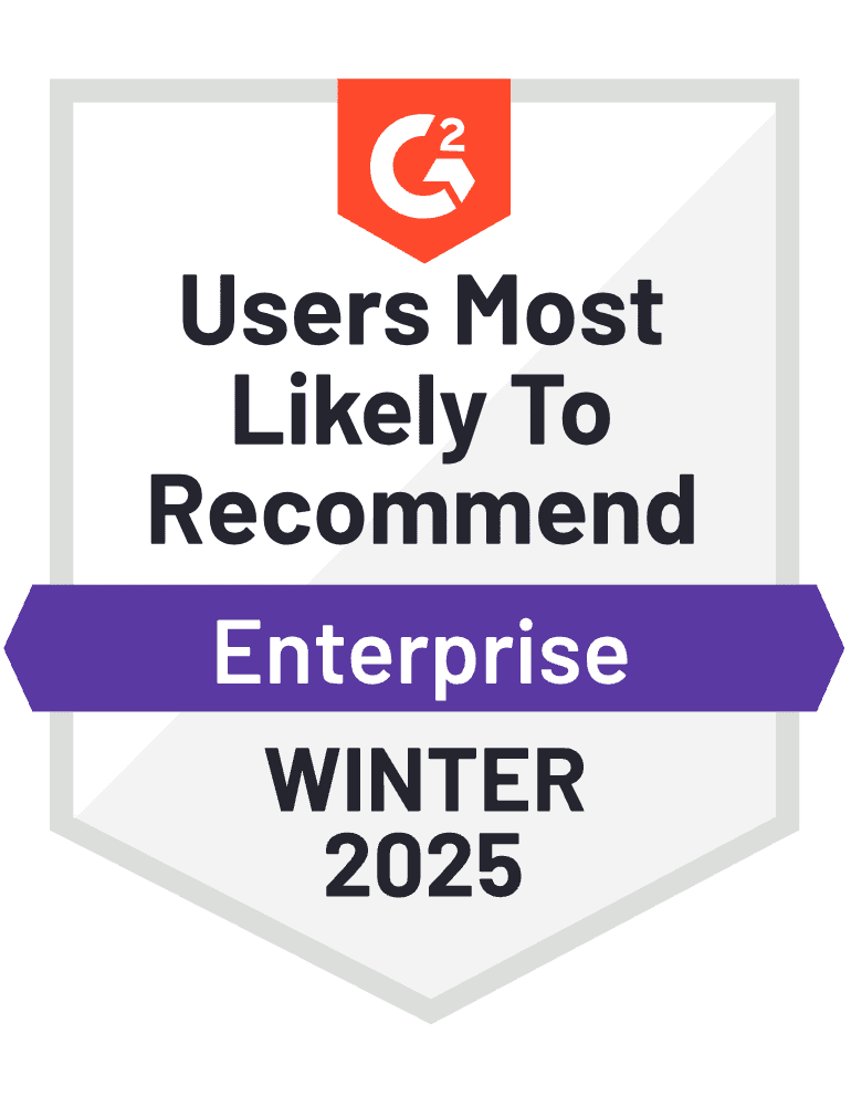 User Most Performer 2025