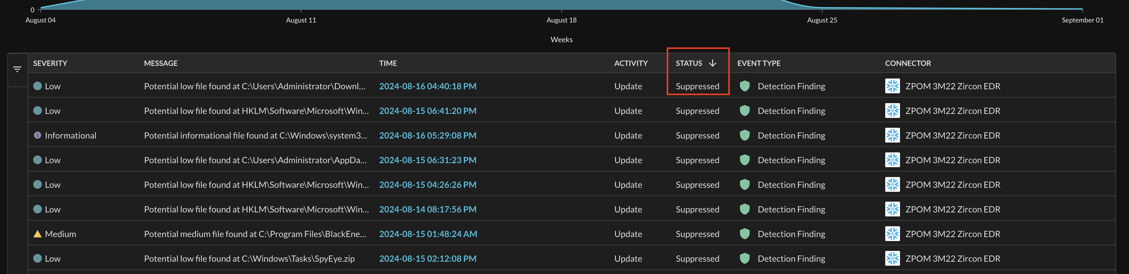 Fig. 11 - Column sorting icons