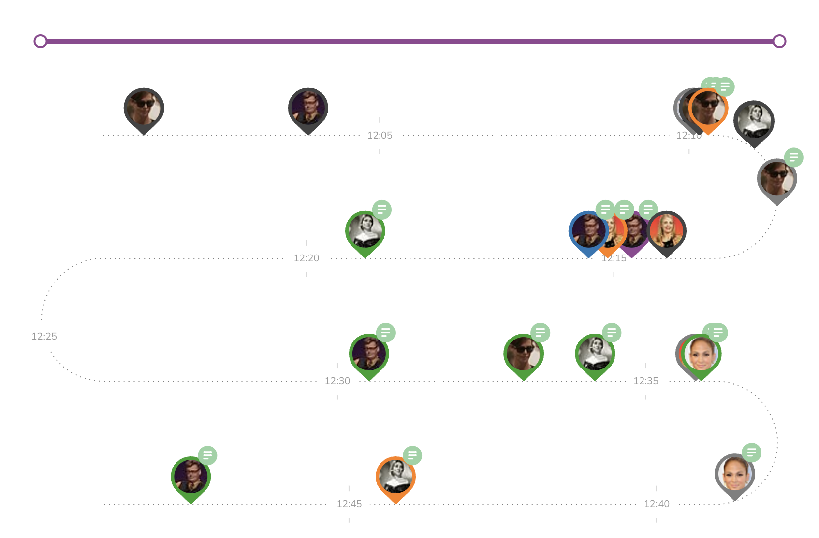 A visual depiction of an example snake timeline