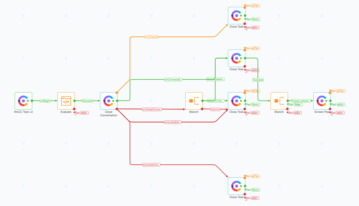 Close task node