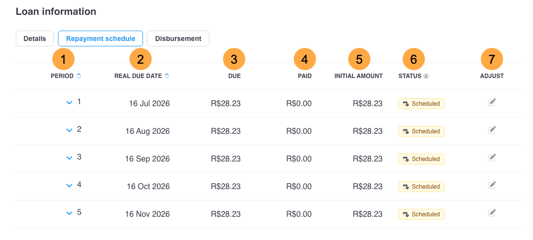 Screenshot showing the repayment schedule tab with numbered callouts