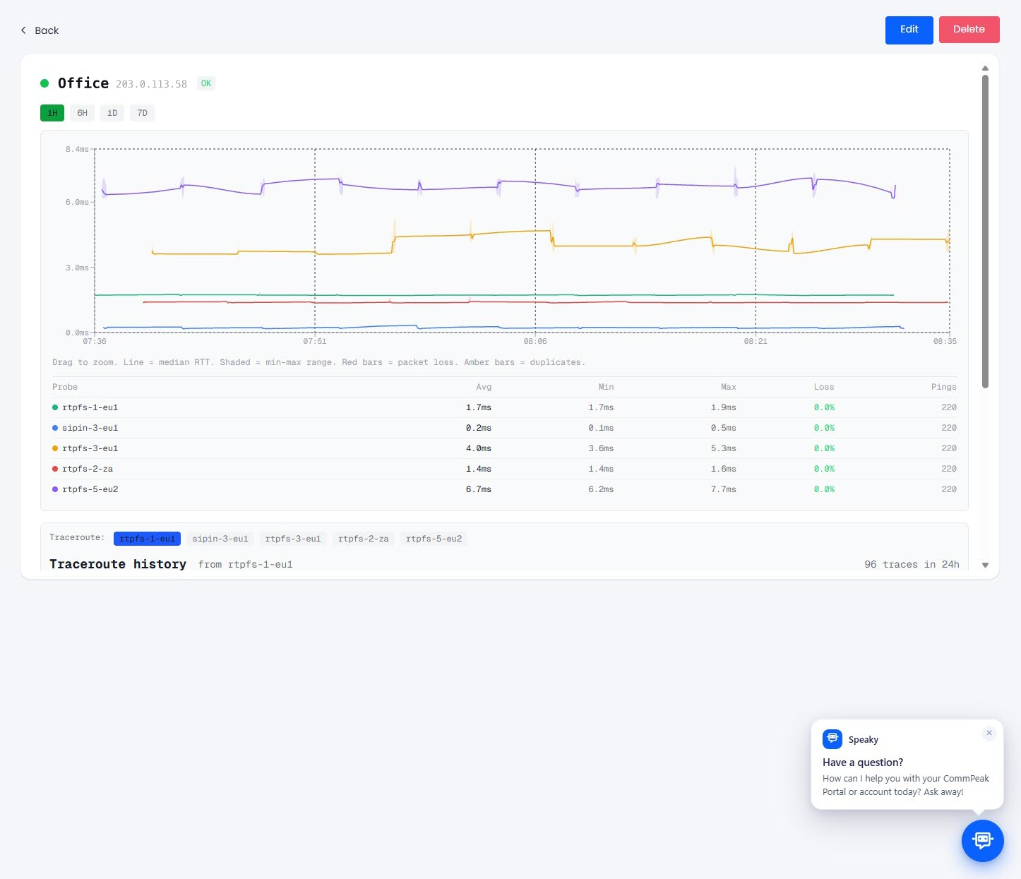Screenshot of the the Network Monitor - Pinger tab