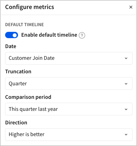 The Configure metrics popover, with Enable default timeline enabled and the Date set to a column named Customer Join Date, the Truncation set to Quarter, the Comparison period set to This quarter last year, and Direction set to Higher is better.