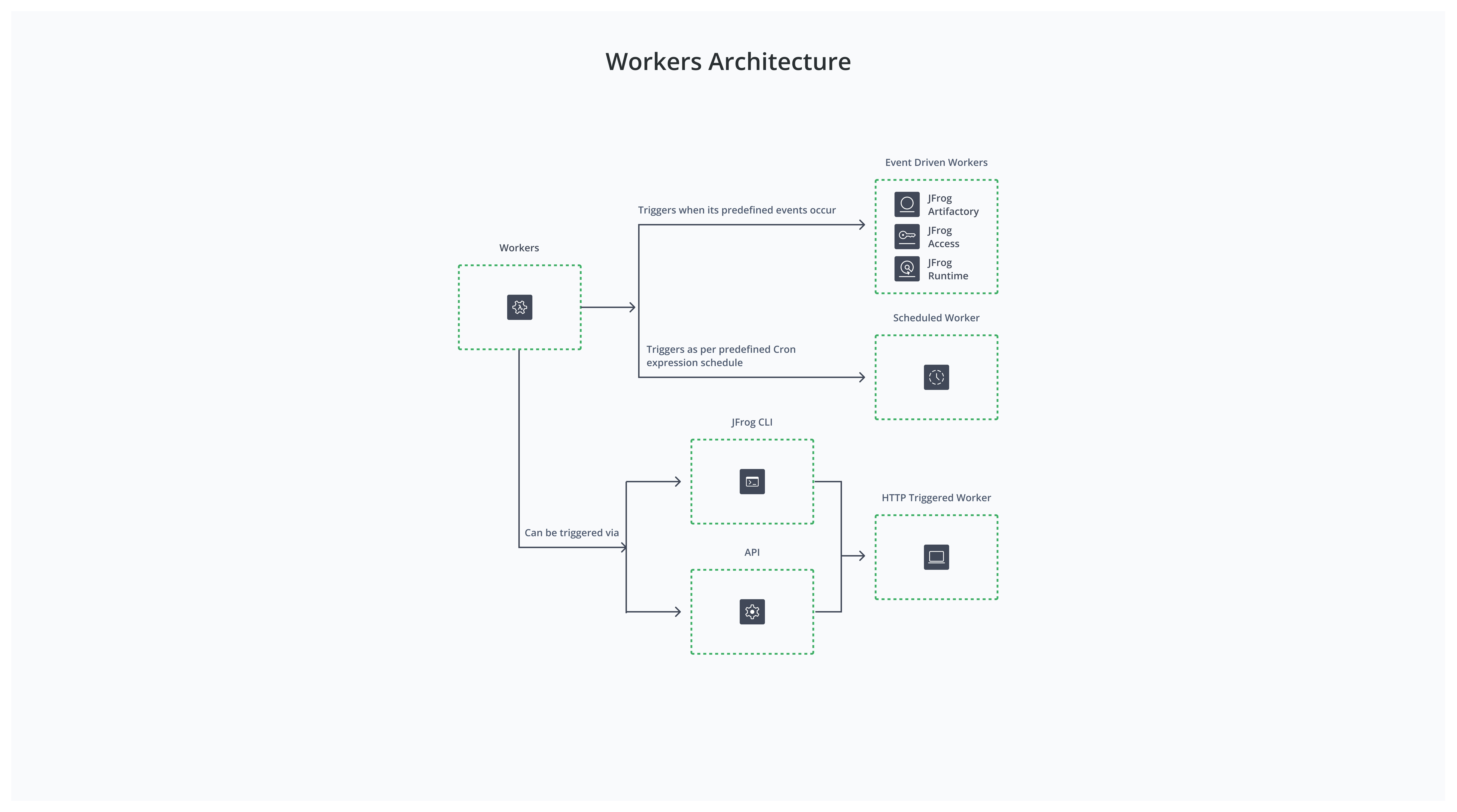 workers-architecture-07-25.png