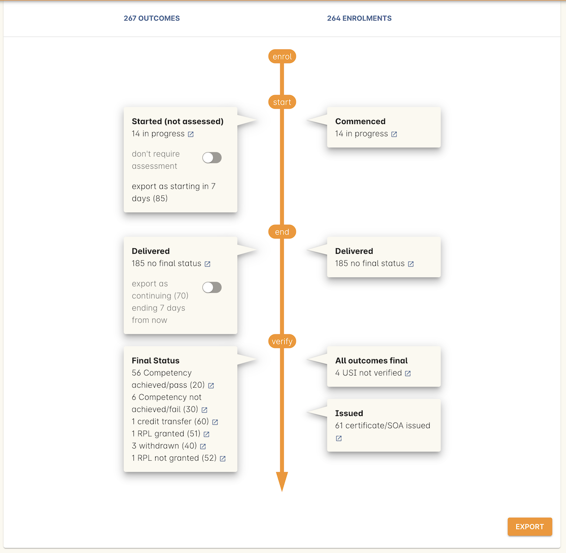 Figure 470. Review the numbers on this screen before exporting. It can help you find any issues earlier than usual