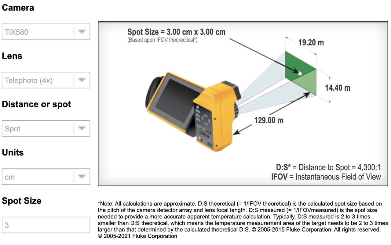Configuration for a Fluke TiX580 to achieve IEC-compliant 3.0 cm/pixel.  Source: fluke.com