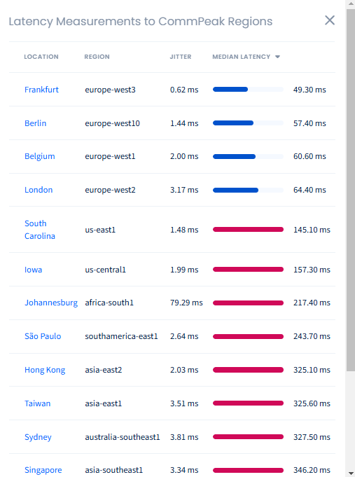 Screenshot of the table of Google's regions