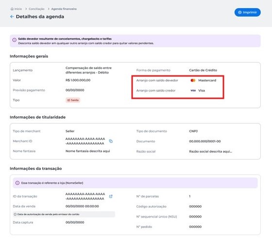 ela de detalhamento de evento de compensação entre arranjos diferentes, exibindo claramente o arranjo devedor e o arranjo credor para garantir transparência na operação.