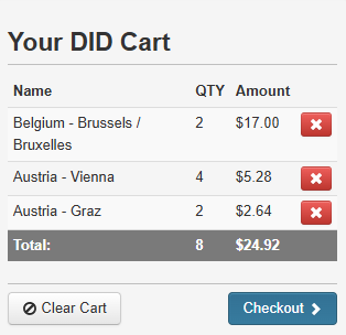 Screenshot of items in the DID Cart