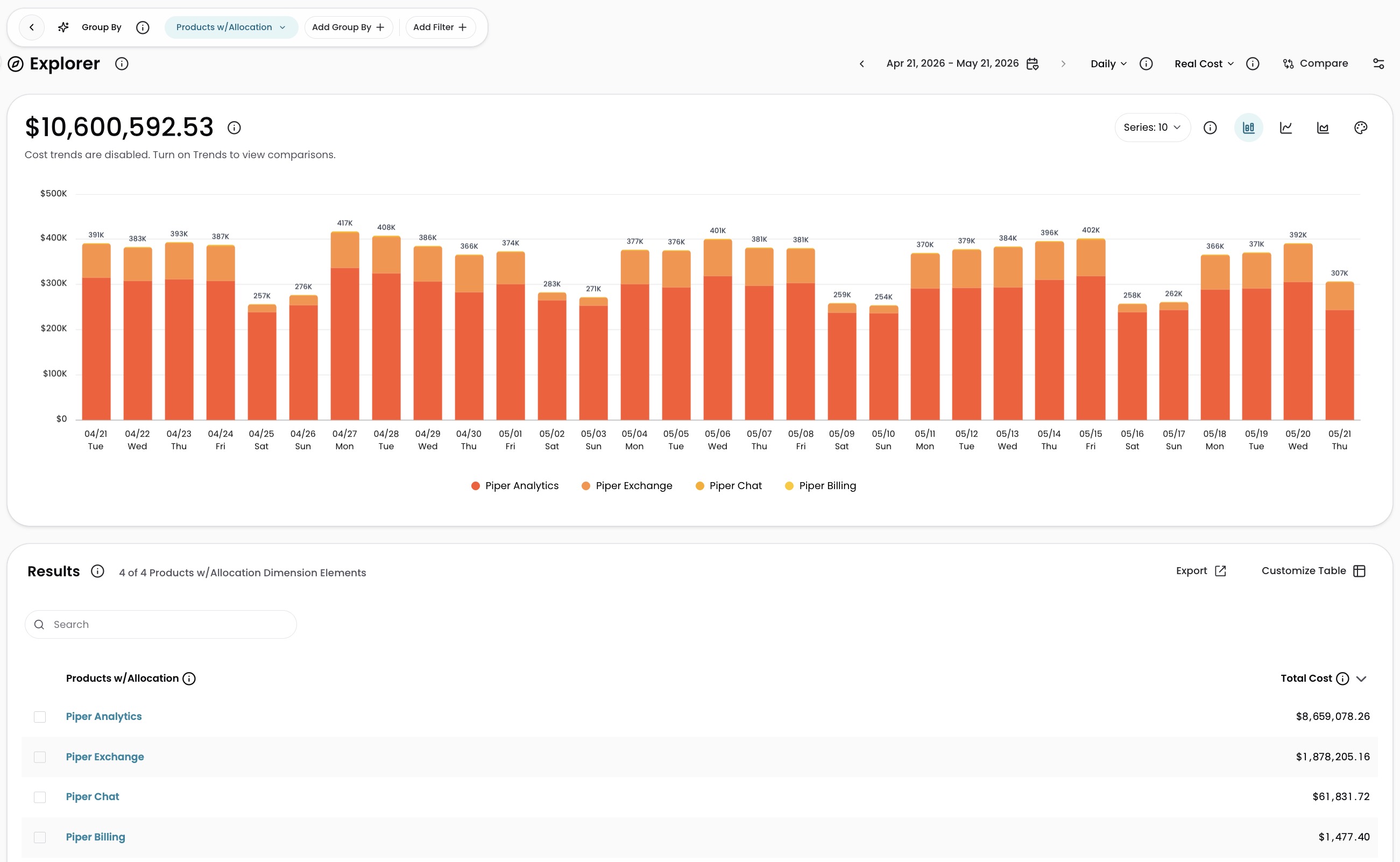 Explorer showing allocated costs split across elements