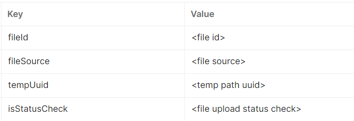 Request Body Example