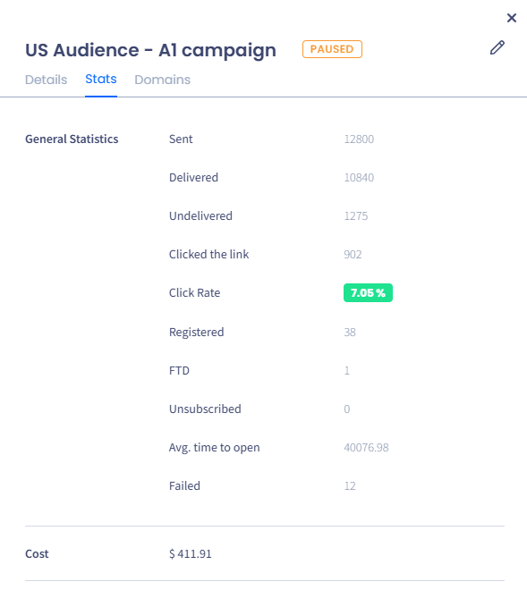 Screenshot of the campaign details: Stats tab