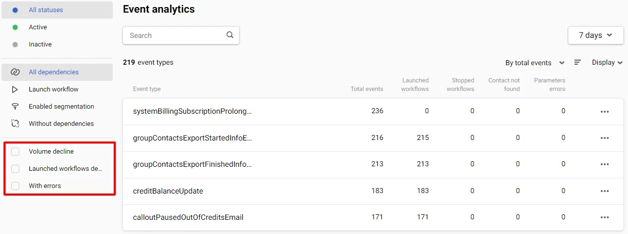 Filtering by additional metrics