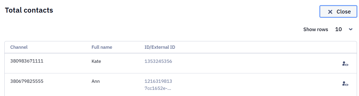 Contact list window opened by clicking a report item
