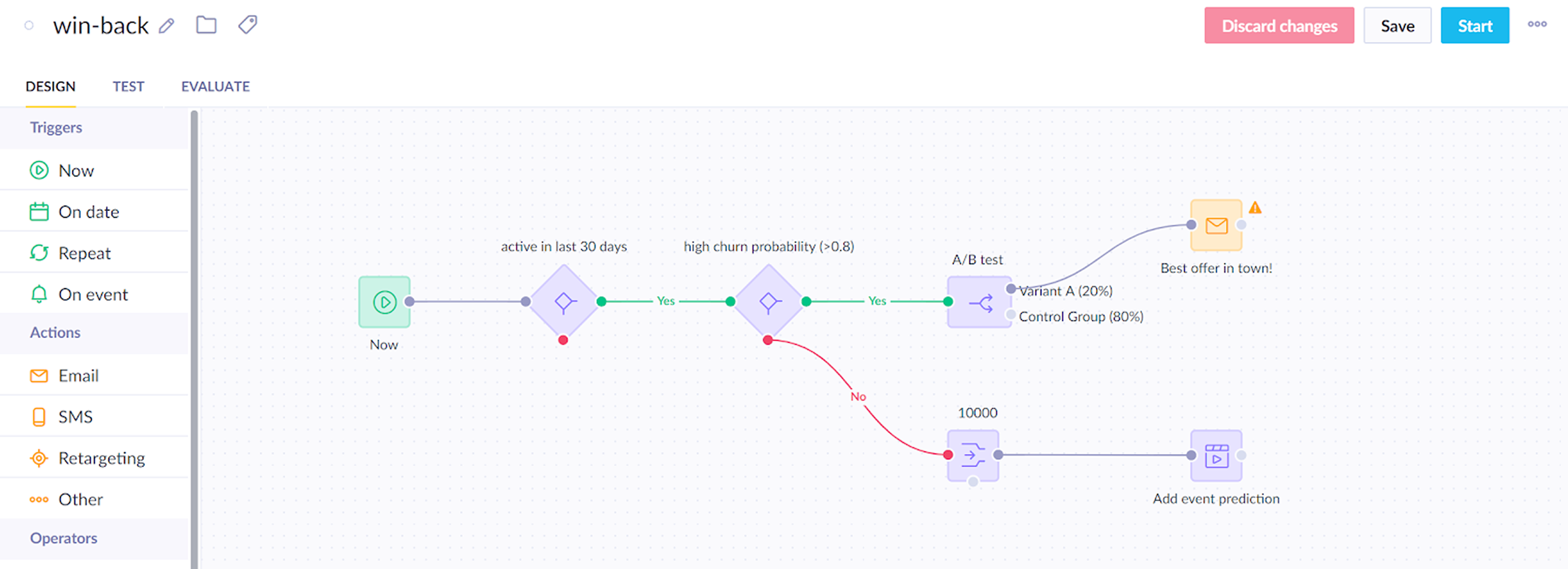 Churn prediction scenario.