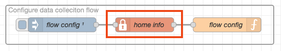 config node.png You should configure the "home info" block to contain your `homeId` and `zoneId`