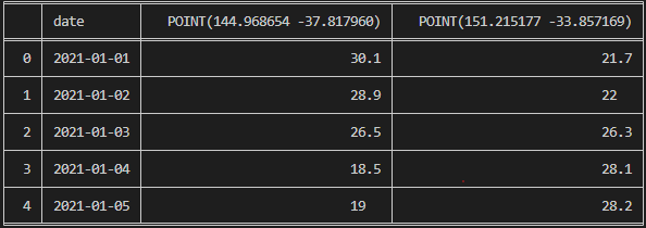 melb_syd_timeseries_out.png