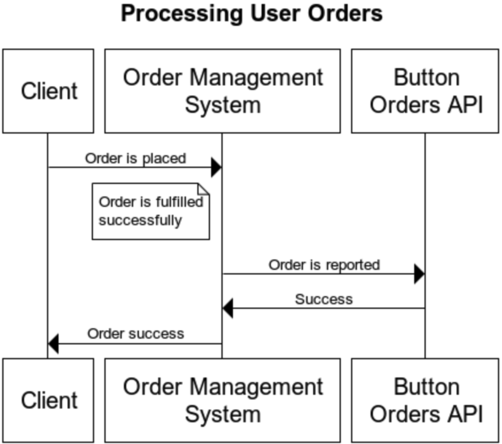 processing_user_orders.png