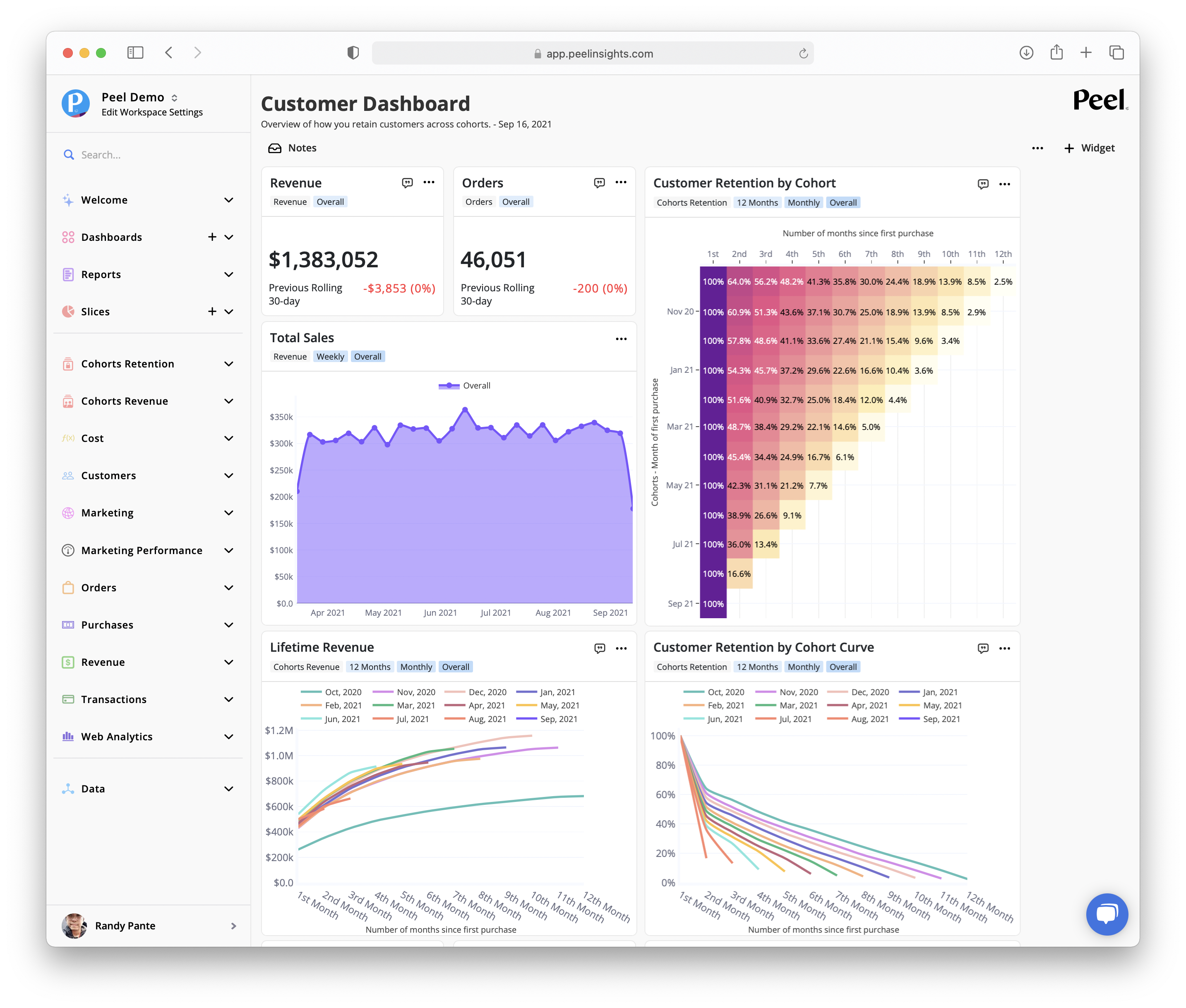 customer dashboard.png