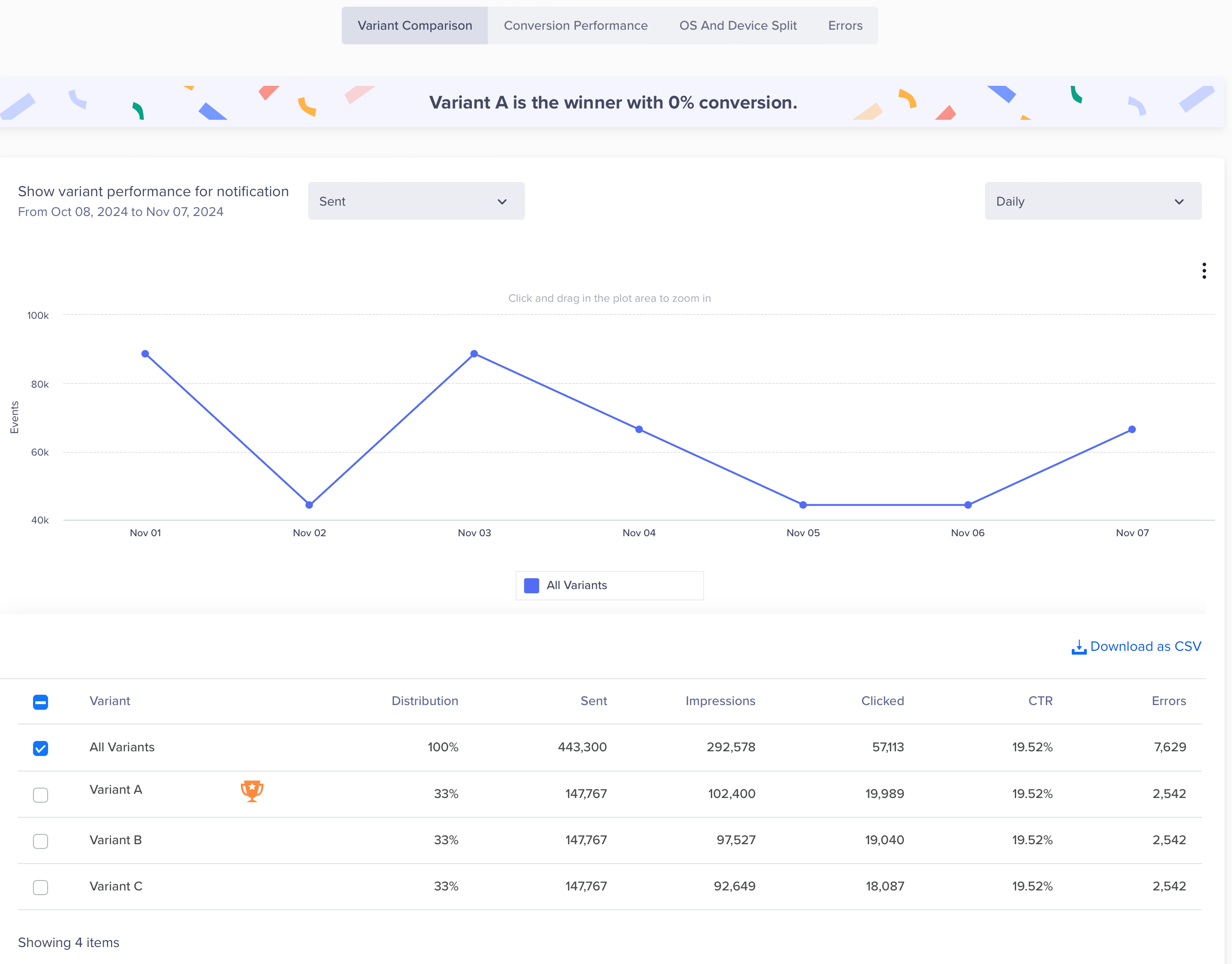 Winning Variant Comparison 2722