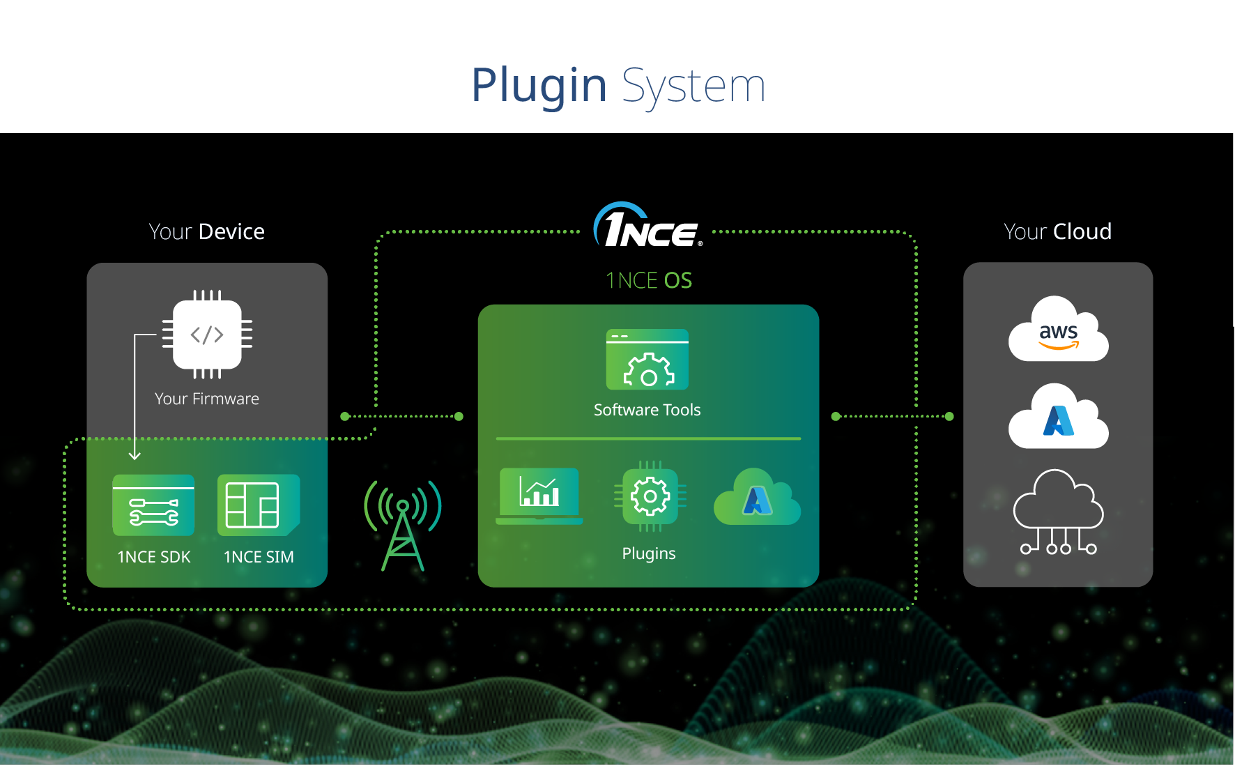 1NCE OS Plugin System