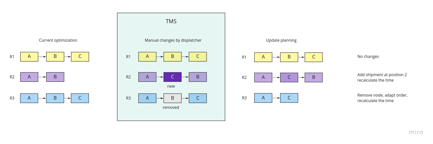 UpdatePlanningWorkflow_withOrder.jpg