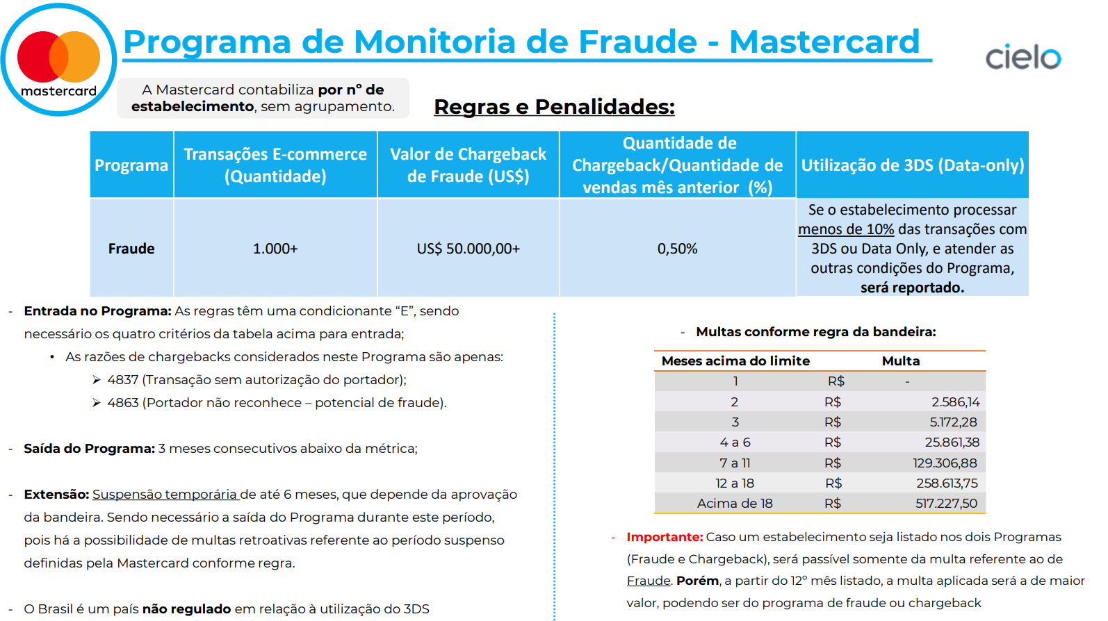 Programa de Monitoria Mastercard para fraudes