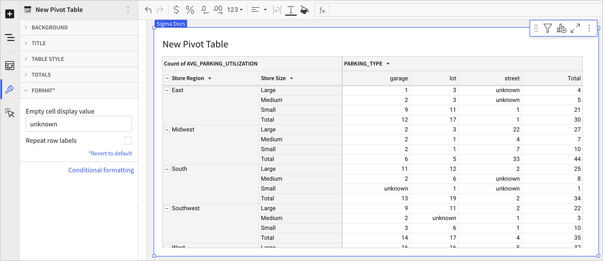 Pivot table with two columns of pivot rows, with the higher level row group showing once for each table row, 