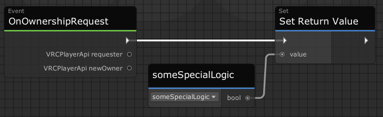 onOwnershipRequest.png Does someone want to be the new owner? Check 'someSpecialLogic' that you've updated elsewhere.