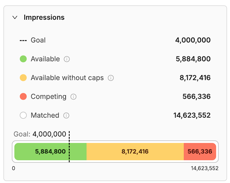 Availability Forecast UI Widget results