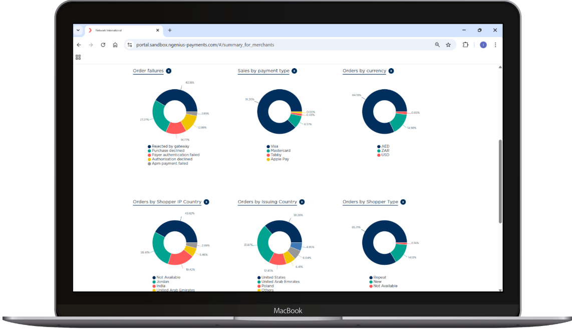 Merchants can filter by a date range to view all the payment channels in the Know Your Shopper dashboard. The example below highlights a summary for every channel. 