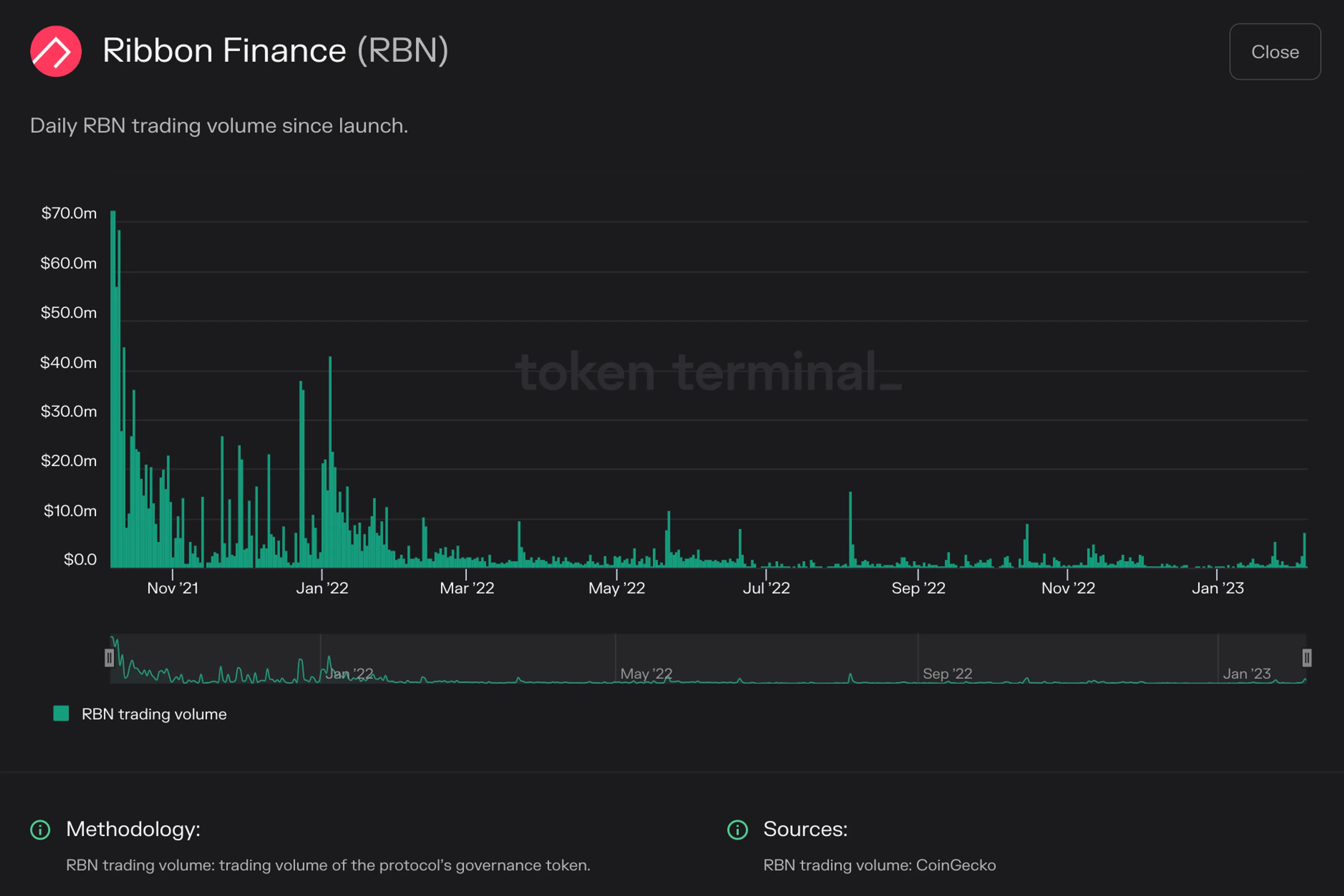 Ribbon Finance dashboard: <https://tokenterminal.com/terminal/projects/ribbon-finance>