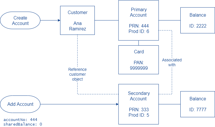 add-account-separate-balance.png