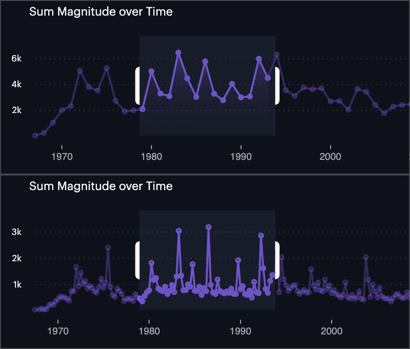 Top: 1-year interval. Bottom: 3-month interval.