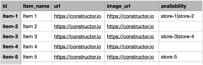 Availability facet example - single facet