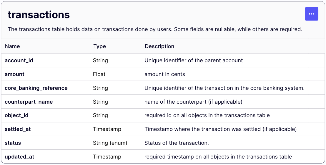 Filled table (schema view)