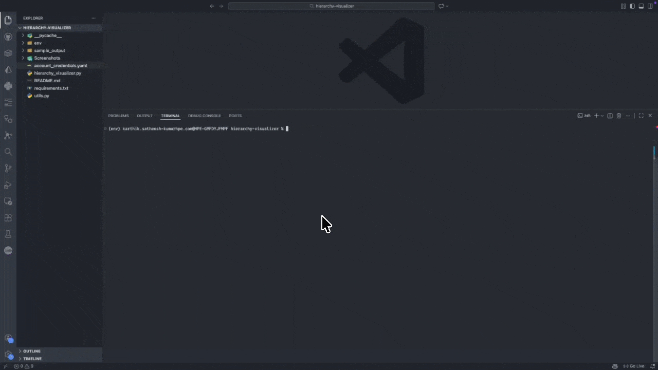 Workflow execution flow showing command invocation and generated hierarchy output
