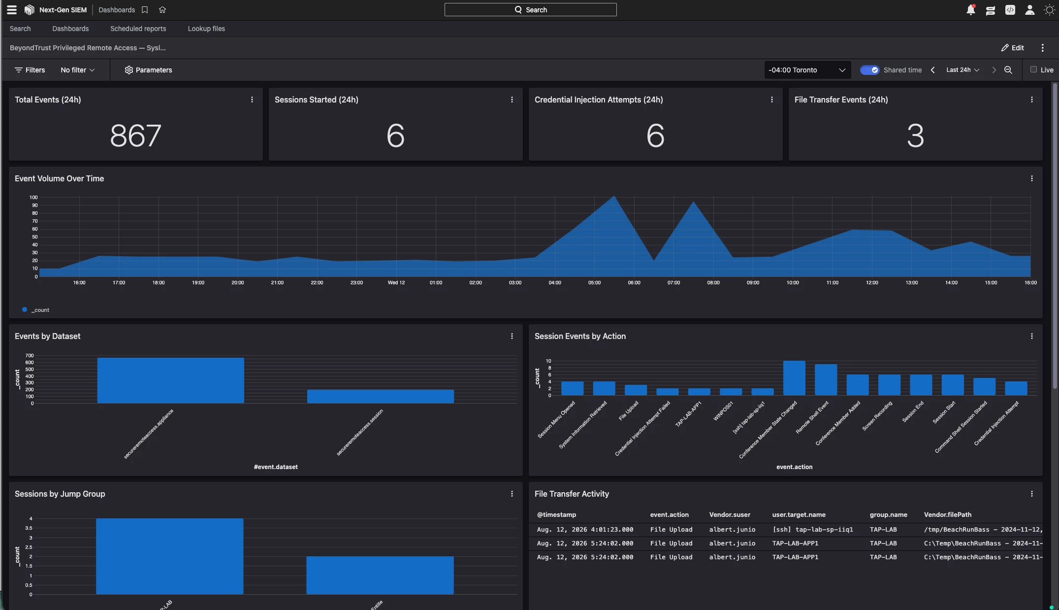 An image of an example dashboard.