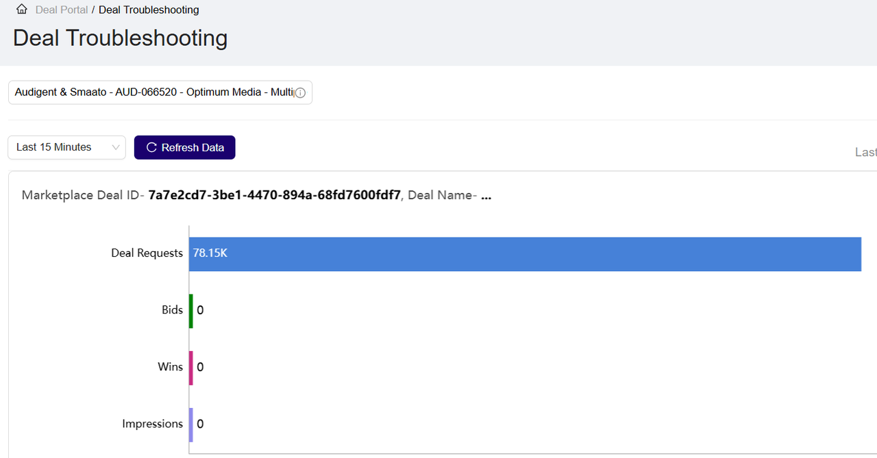 **View Metrics for the selected deal**