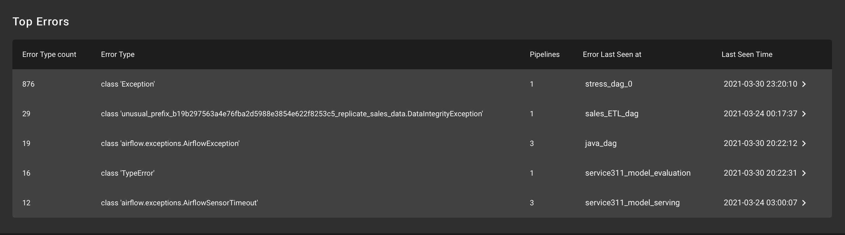 Widgets-Top-Errors.png 2732