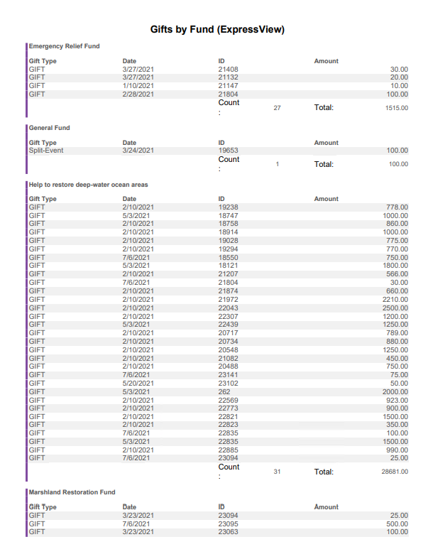 Viewing the Gift by Find report example 2